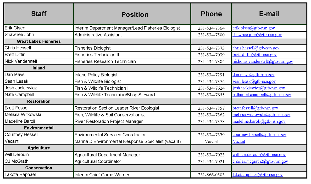 NRD Staff Directory NRD Staff Directory