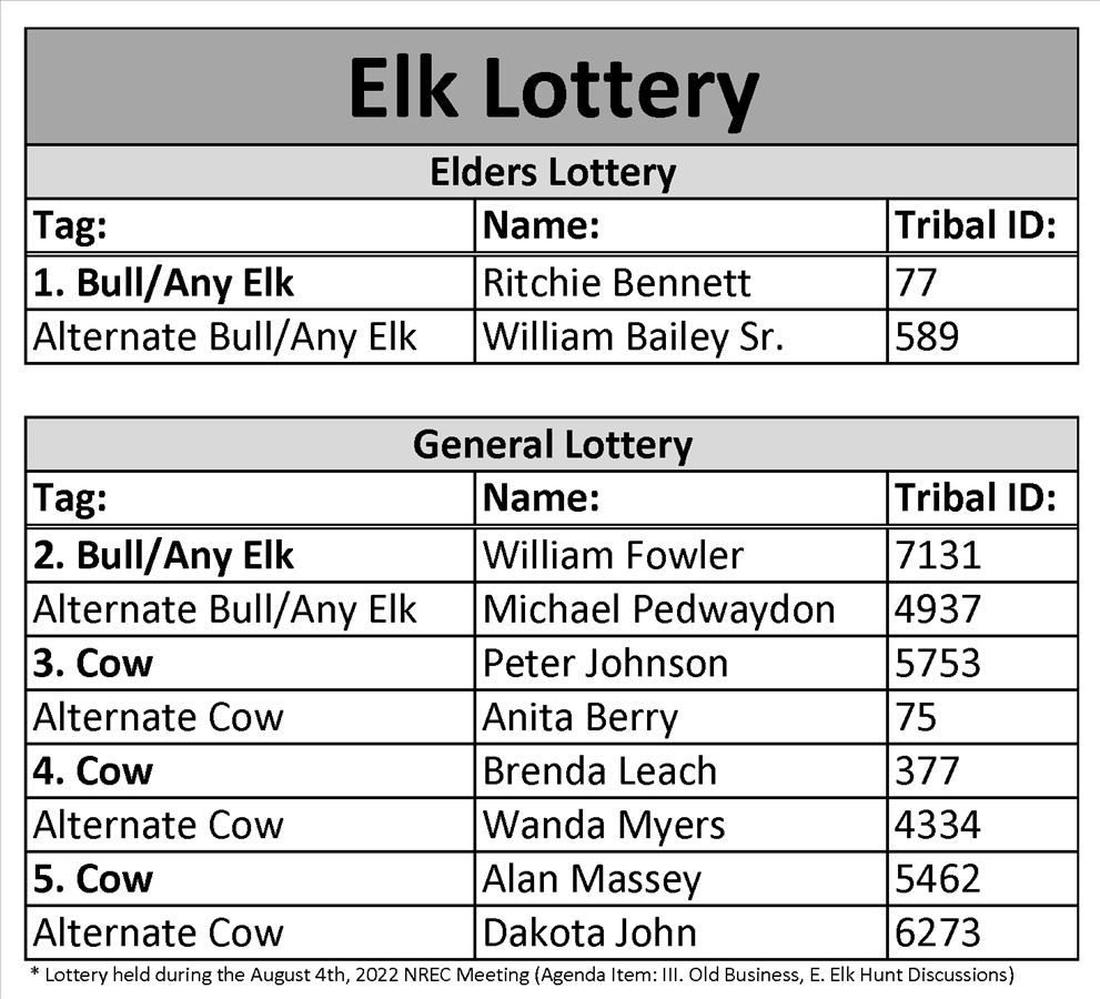 Elk Lottery 2022